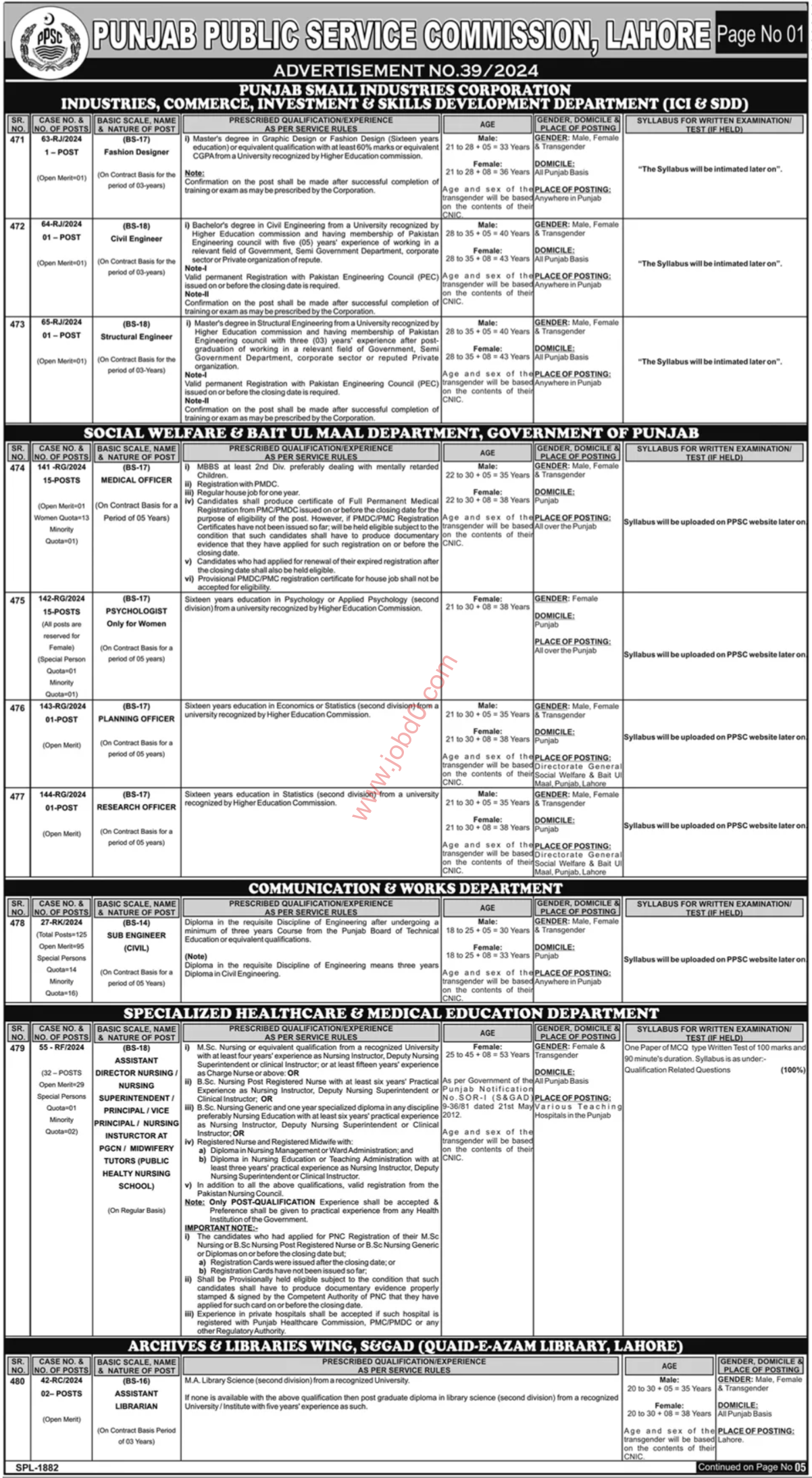 Punjab Public Service Commission PPSC Jobs