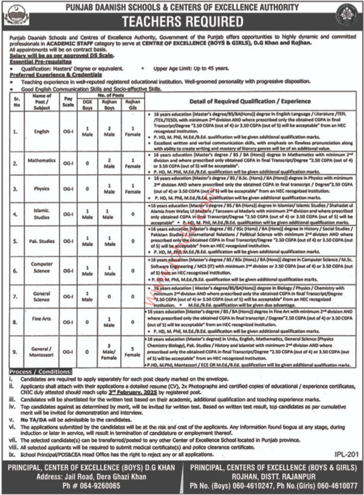 Punjab Daanish Schools Jobs