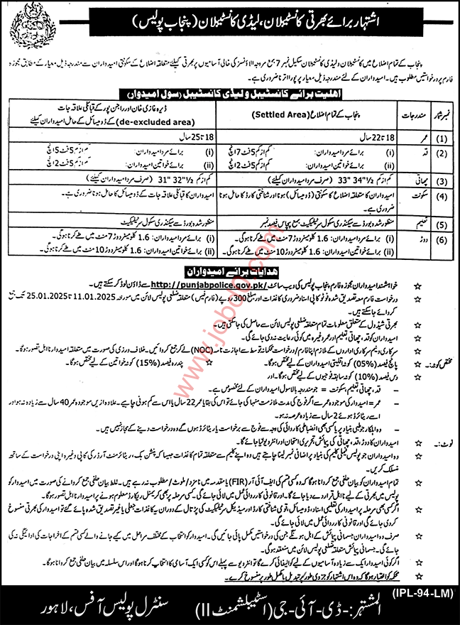Punjab Police Jobs